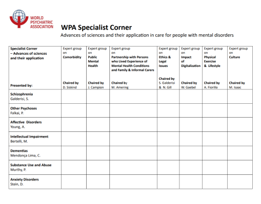 specialist table