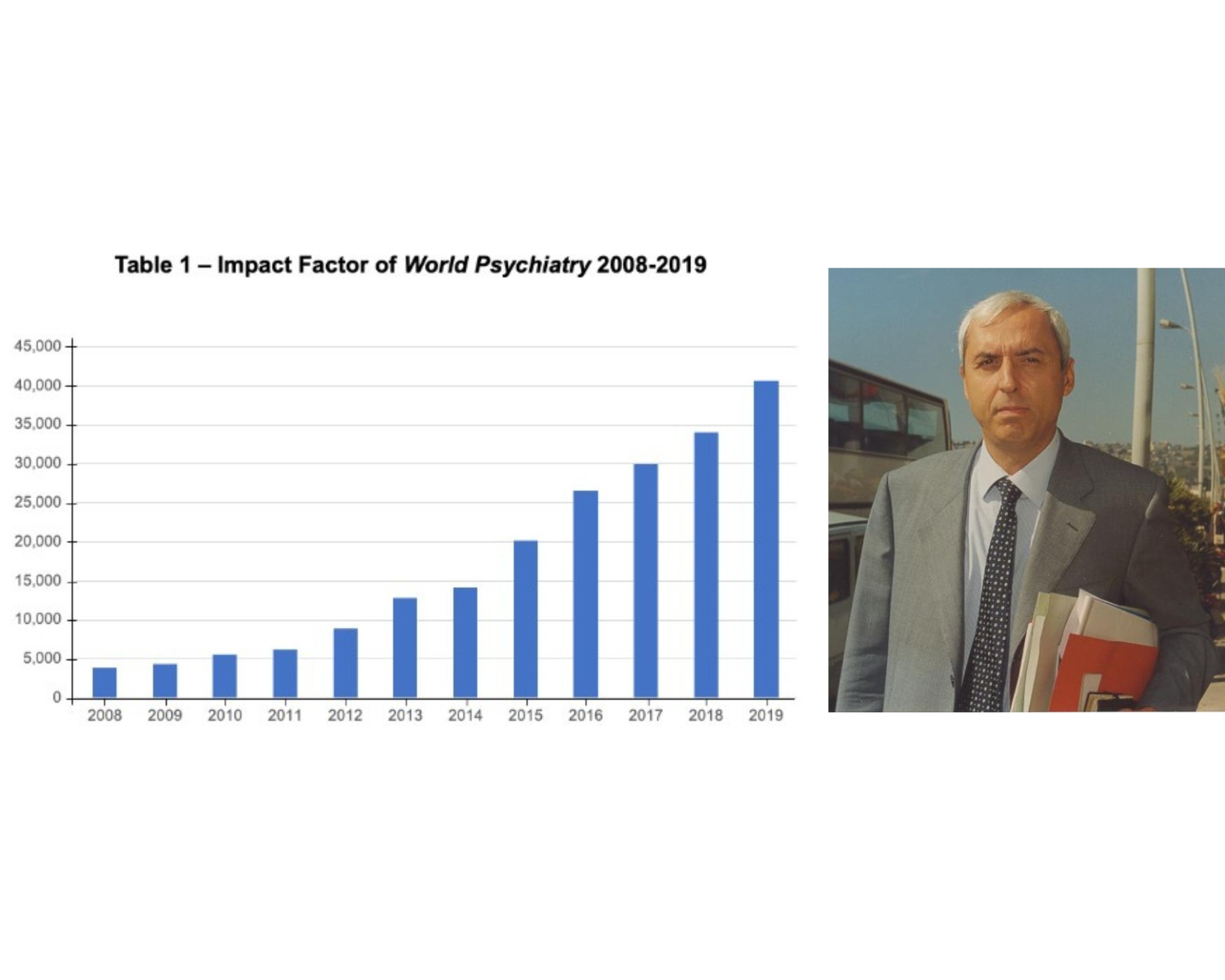 World Psychiatry in the 2017-2020 Triennium