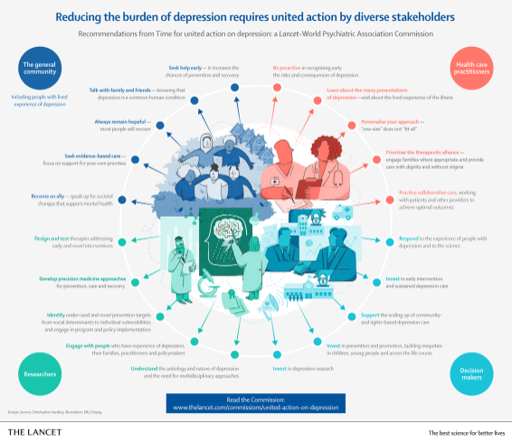 \"Overlooked and underfunded\"—experts call for united action to reduce the global burden of depression