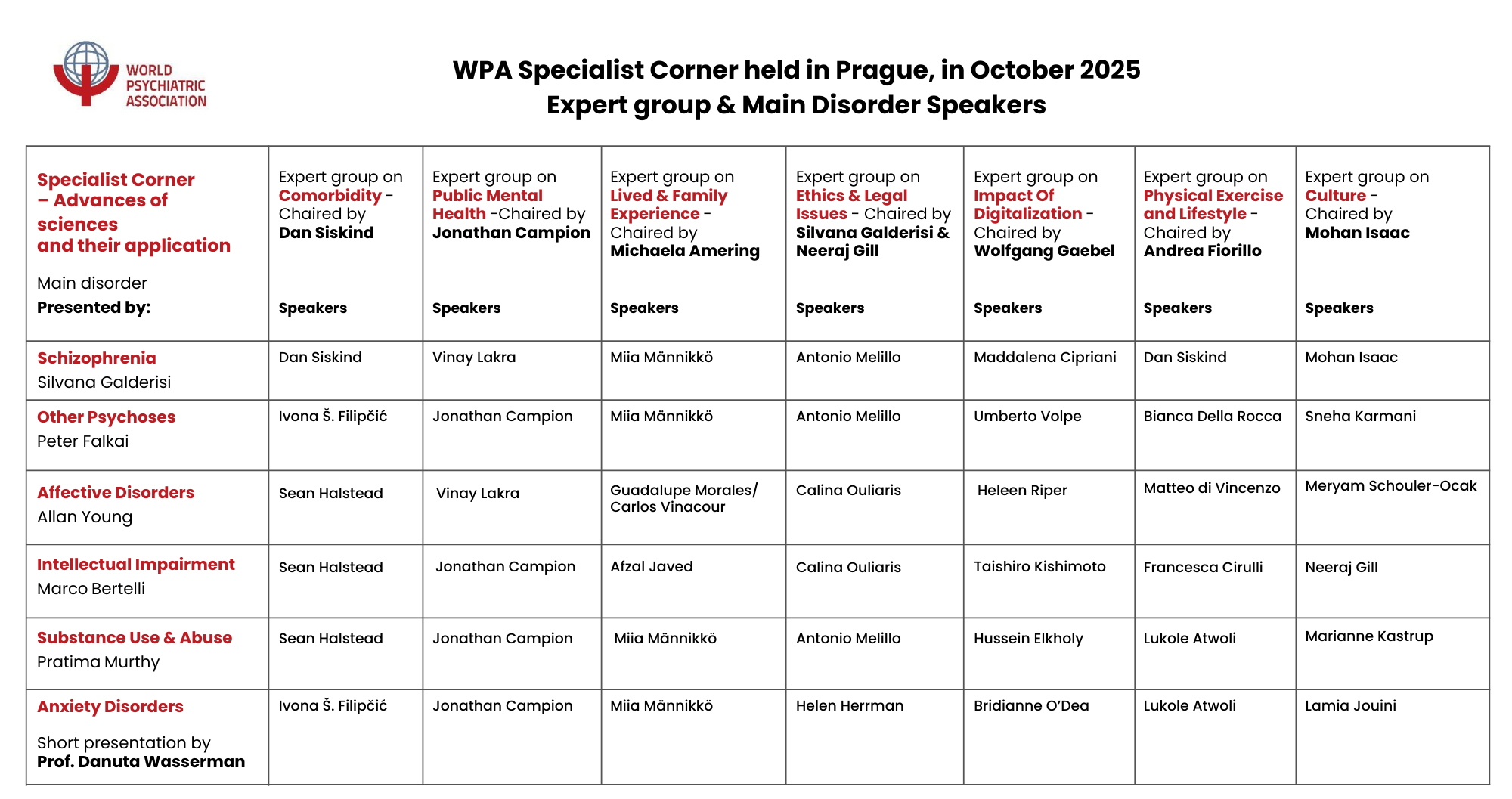 WPA Specialist Corner