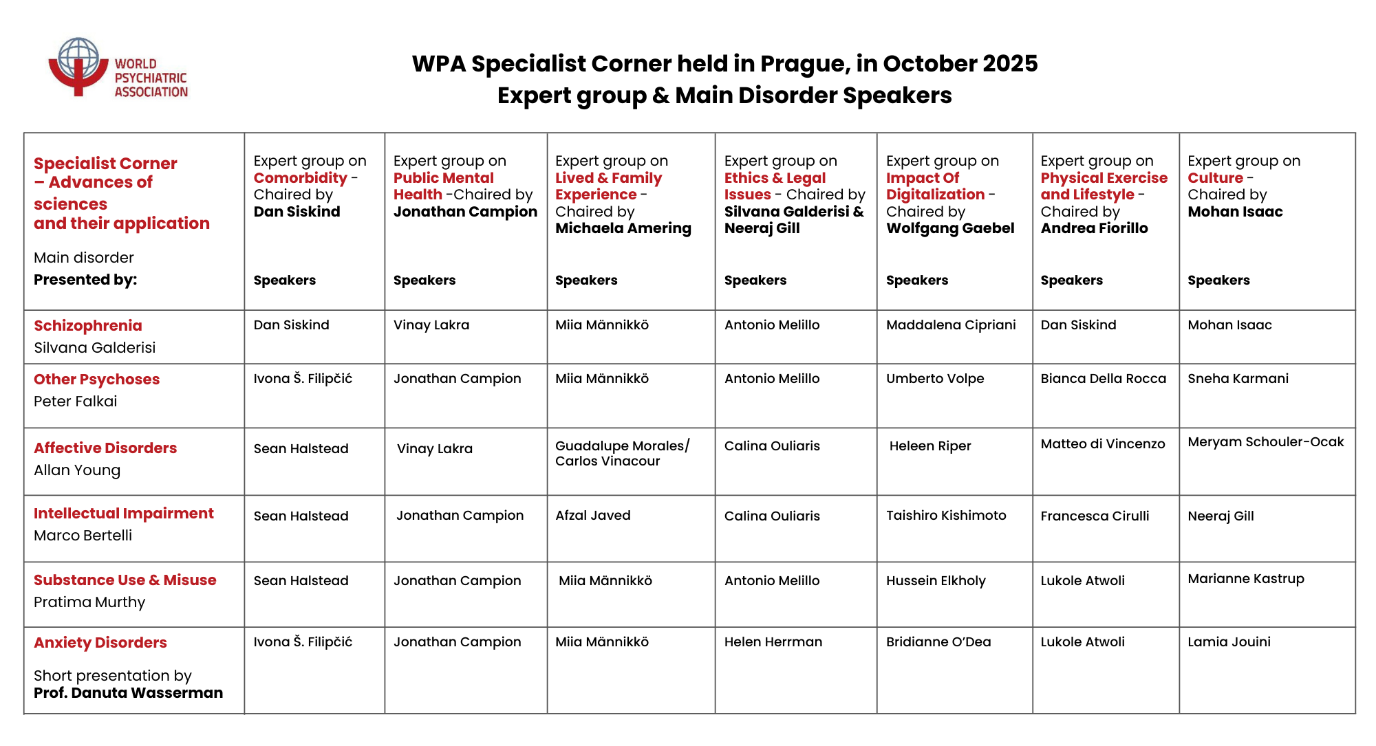 WPA Specialist Corner